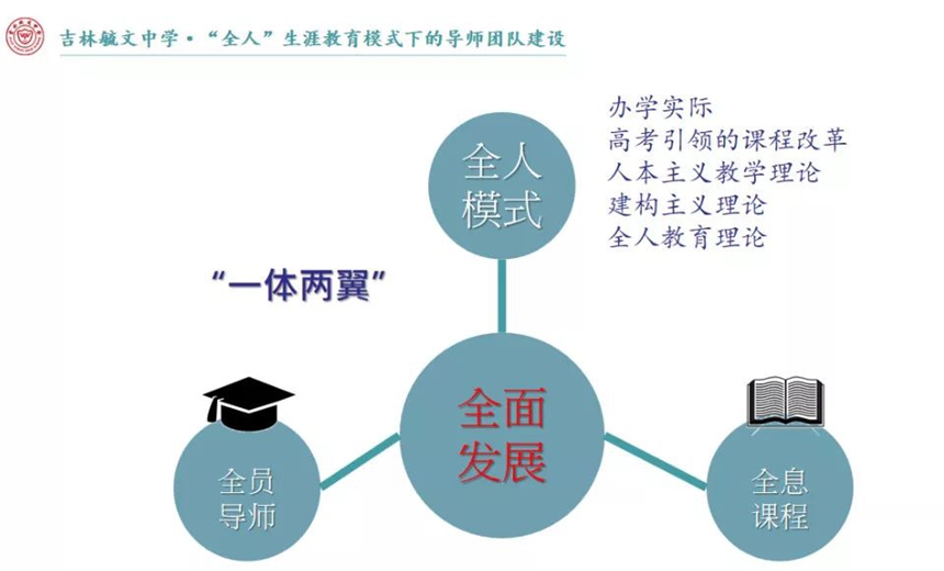 4.13【毓研不止】2019年吉林市教育科研工作会议在毓文中学召开826.jpg