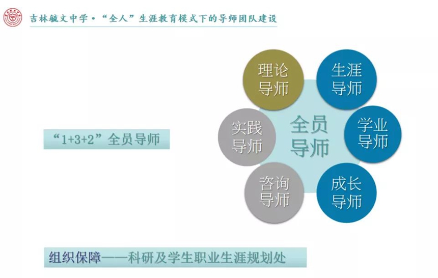 4.13【毓研不止】2019年吉林市教育科研工作会议在毓文中学召开830.jpg