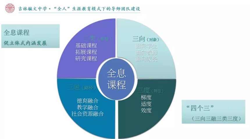 4.13【毓研不止】2019年吉林市教育科研工作会议在毓文中学召开834.jpg