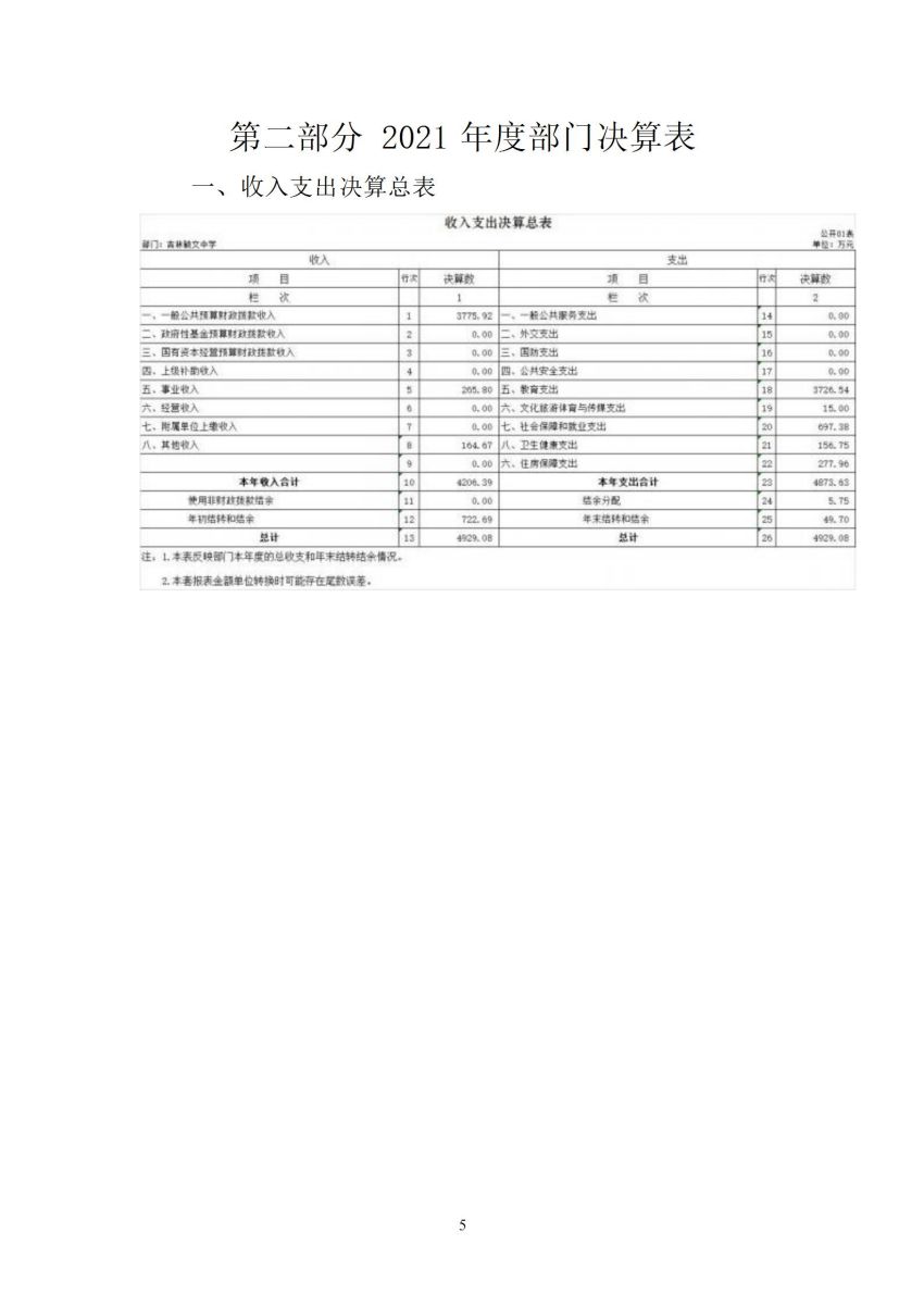 吉林毓文中学2021年决算公开_06.jpg