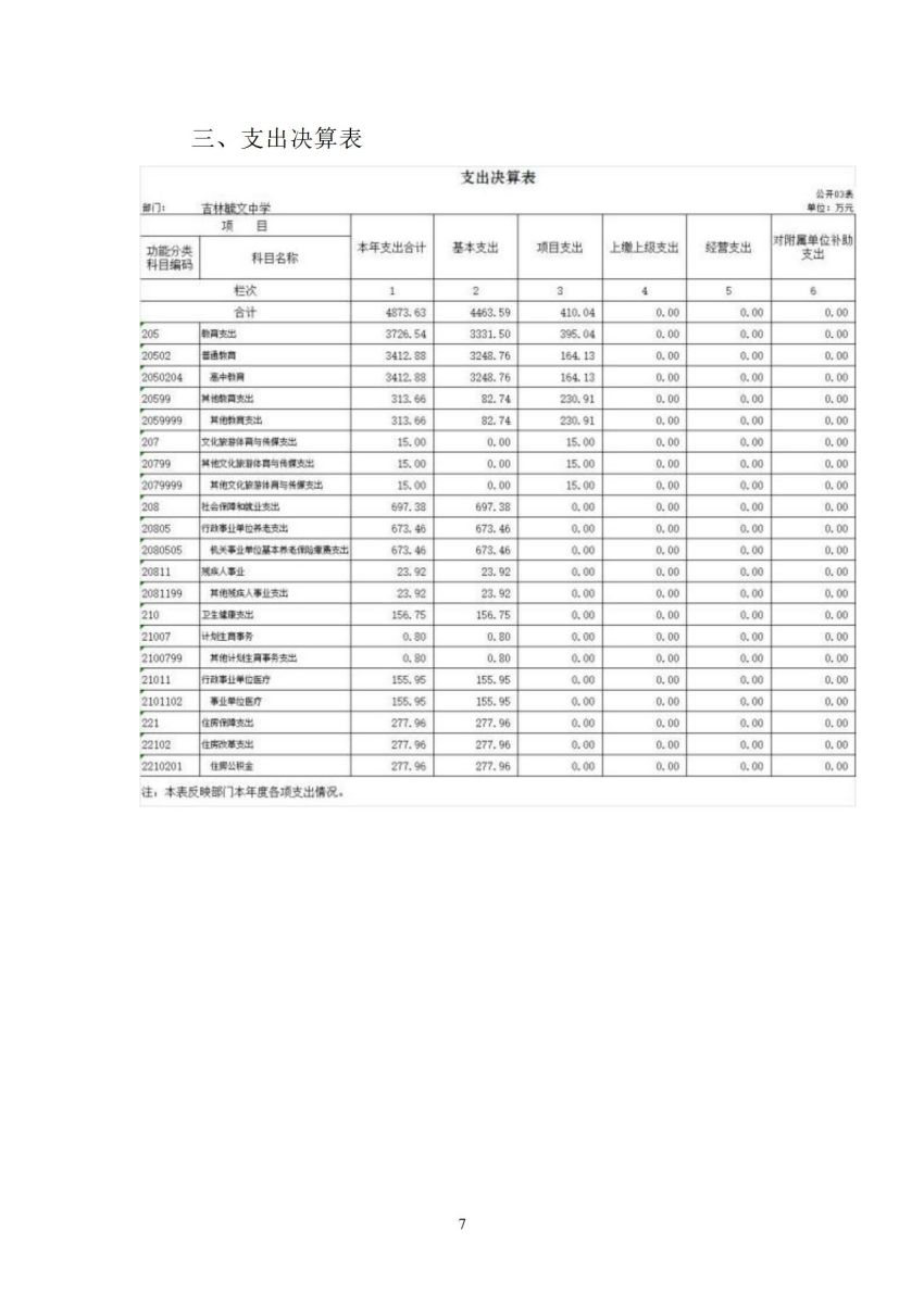 吉林毓文中学2021年决算公开_08.jpg