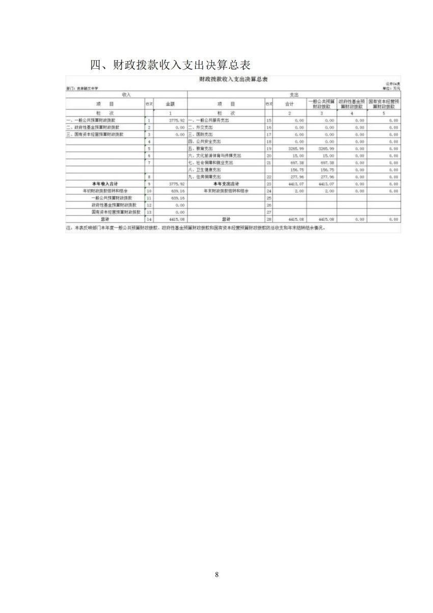 吉林毓文中学2021年决算公开_09.jpg