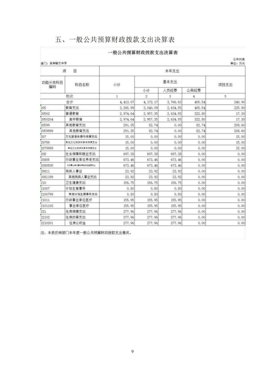 吉林毓文中学2021年决算公开_10.jpg