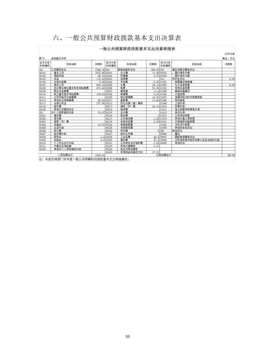 吉林毓文中学2021年决算公开_11.jpg