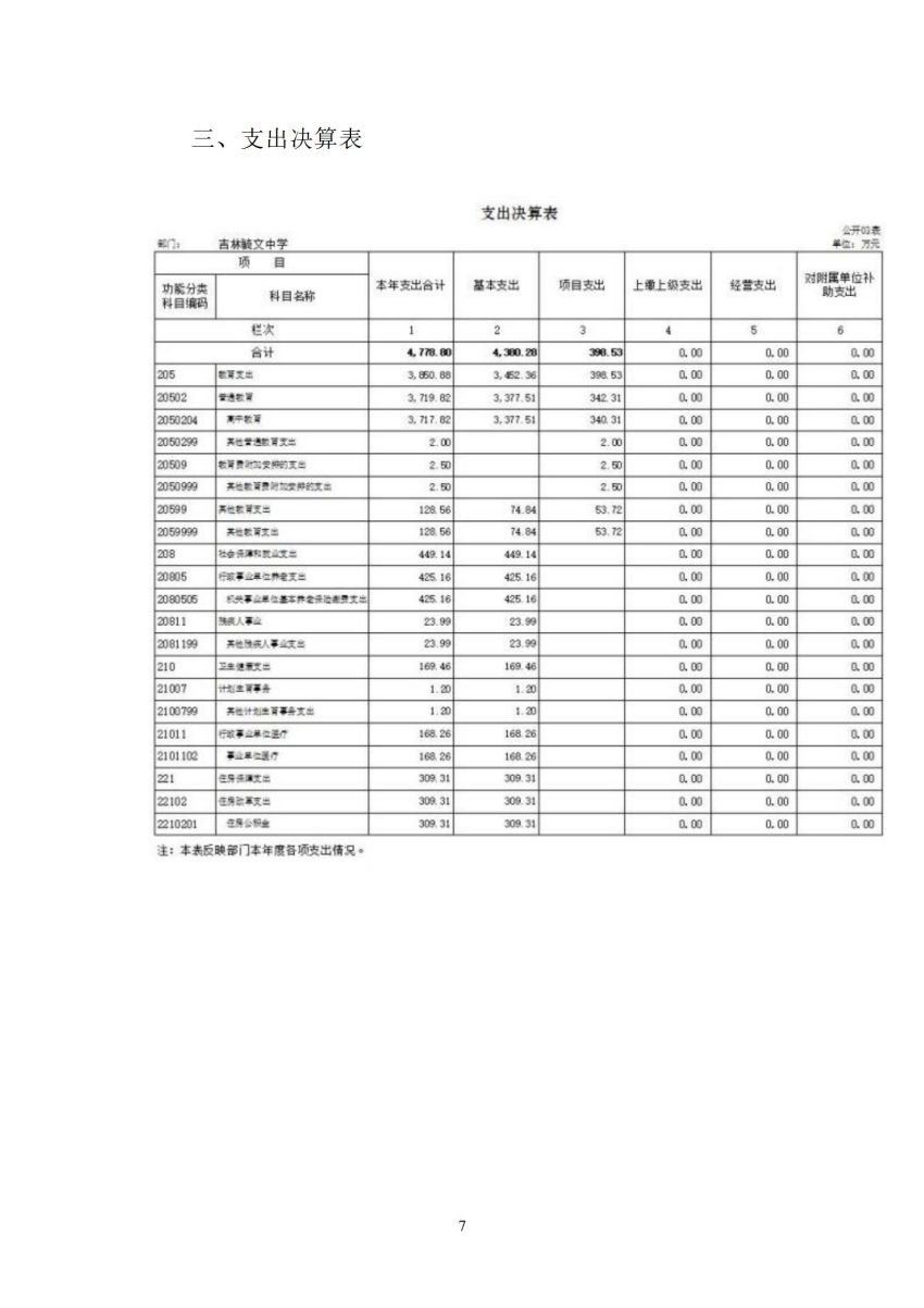 吉林毓文中学2022年决算公开_07.jpg