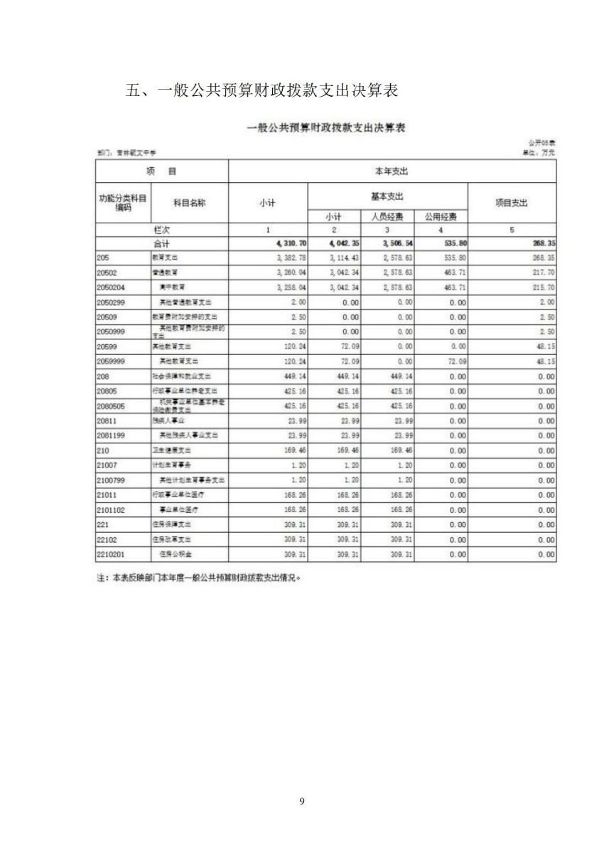 吉林毓文中学2022年决算公开_09.jpg