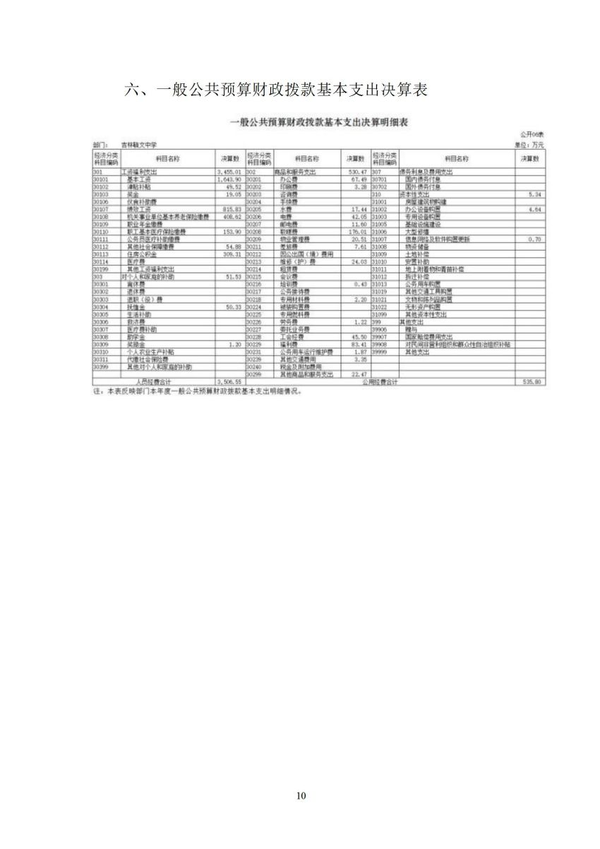 吉林毓文中学2022年决算公开_10.jpg