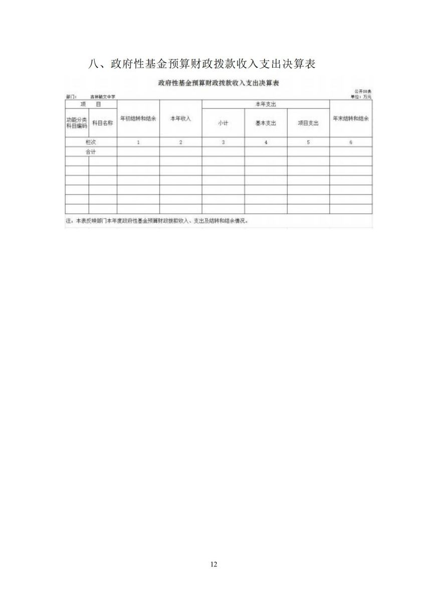 吉林毓文中学2022年决算公开_12.jpg