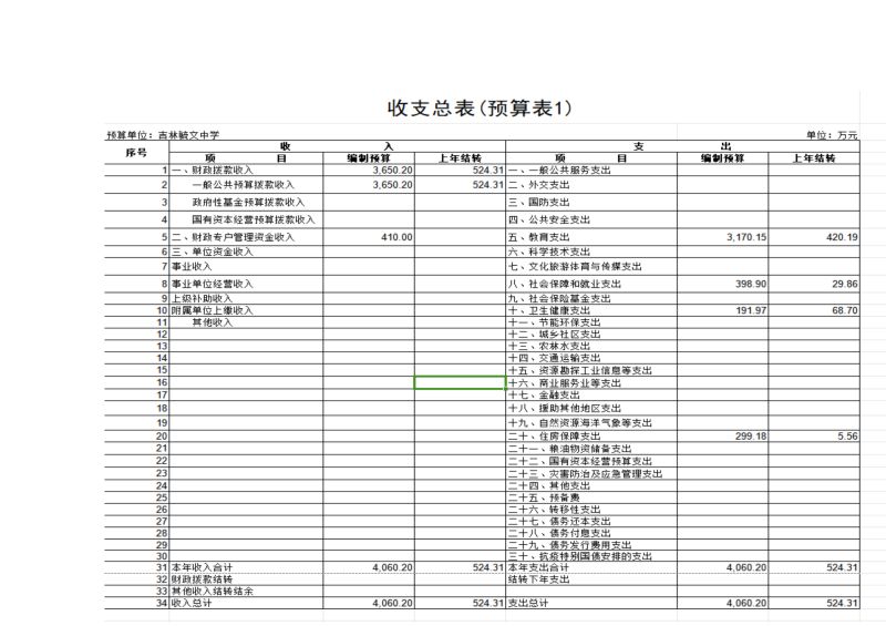 2024年度吉林毓文中学部门预算_04.jpg