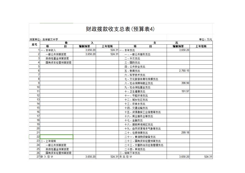 2024年度吉林毓文中学部门预算_07.jpg