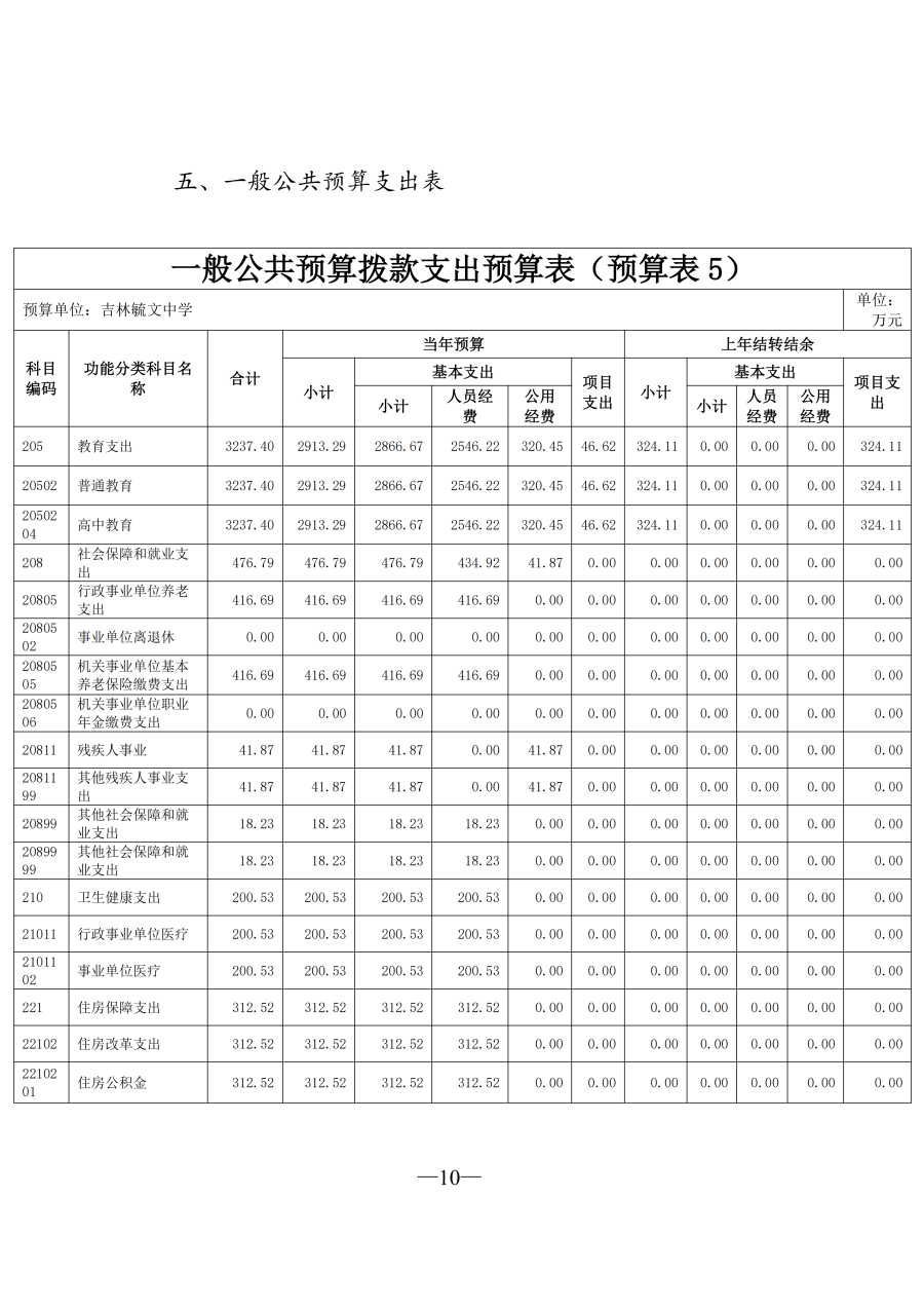 吉林毓文中学2026年单位预算公开_11.png